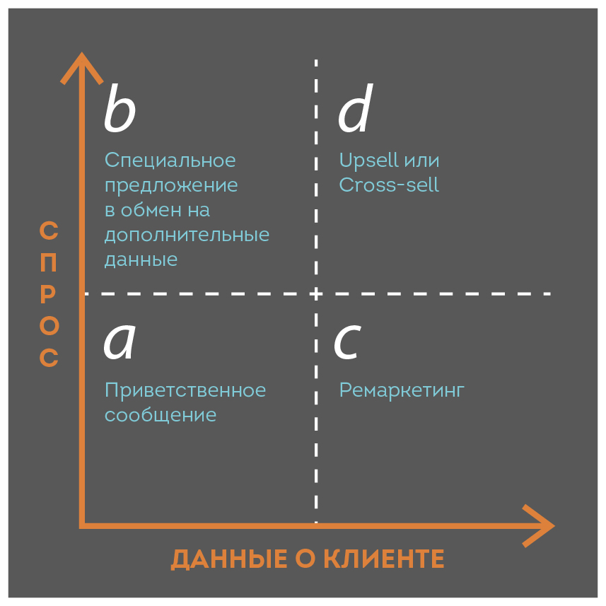 емейл-стратегия 01