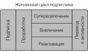 life_cycle