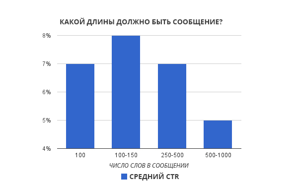 теория для емейл-маркетологов