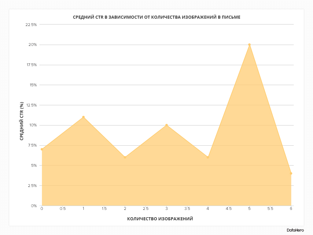 емейл-маркетолог