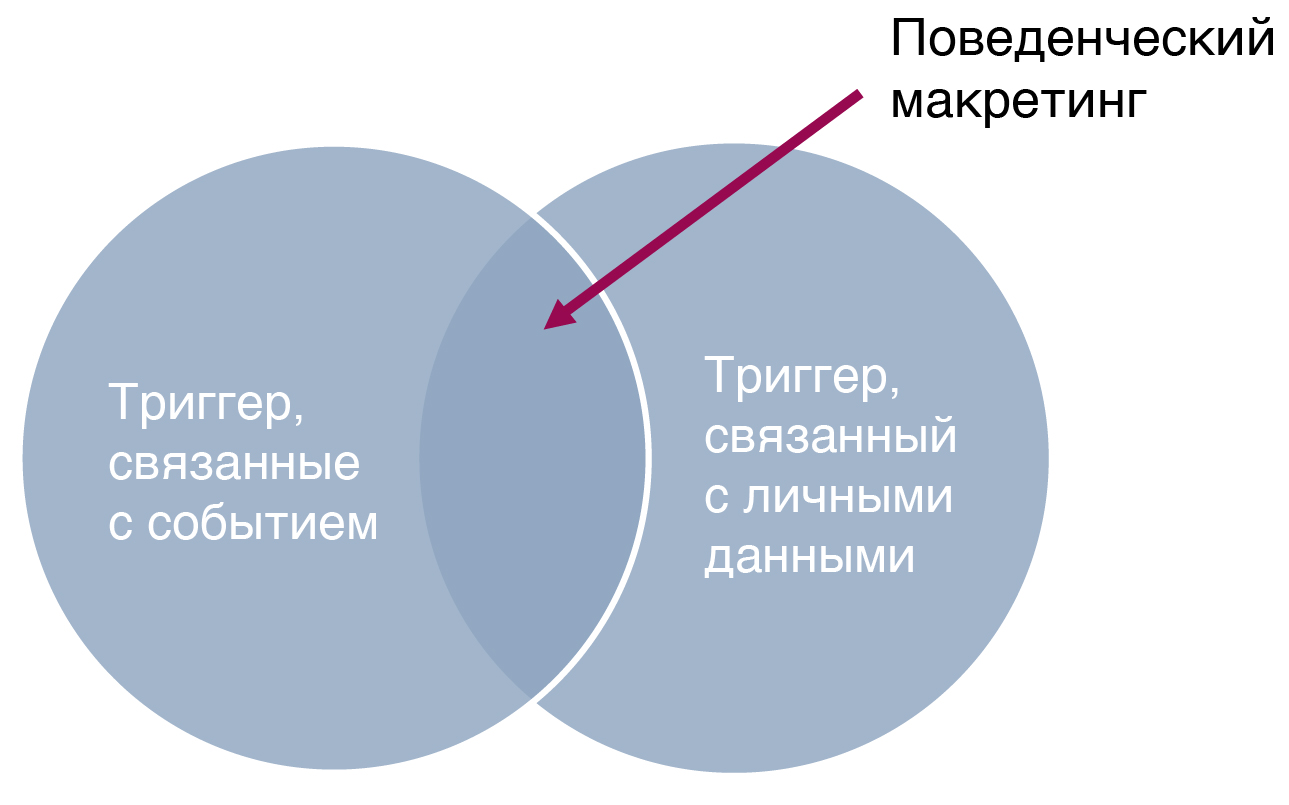 Цифровой маркетинг 01