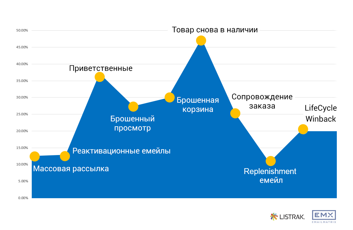 показатели