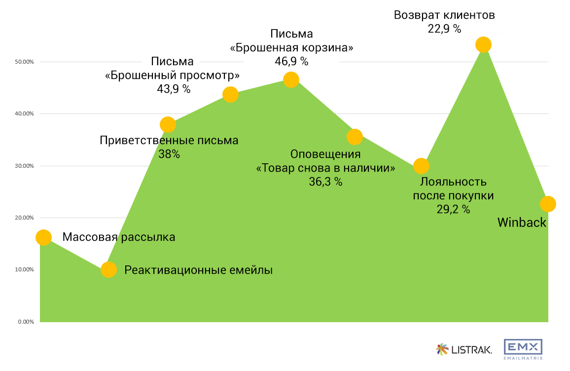 показатели