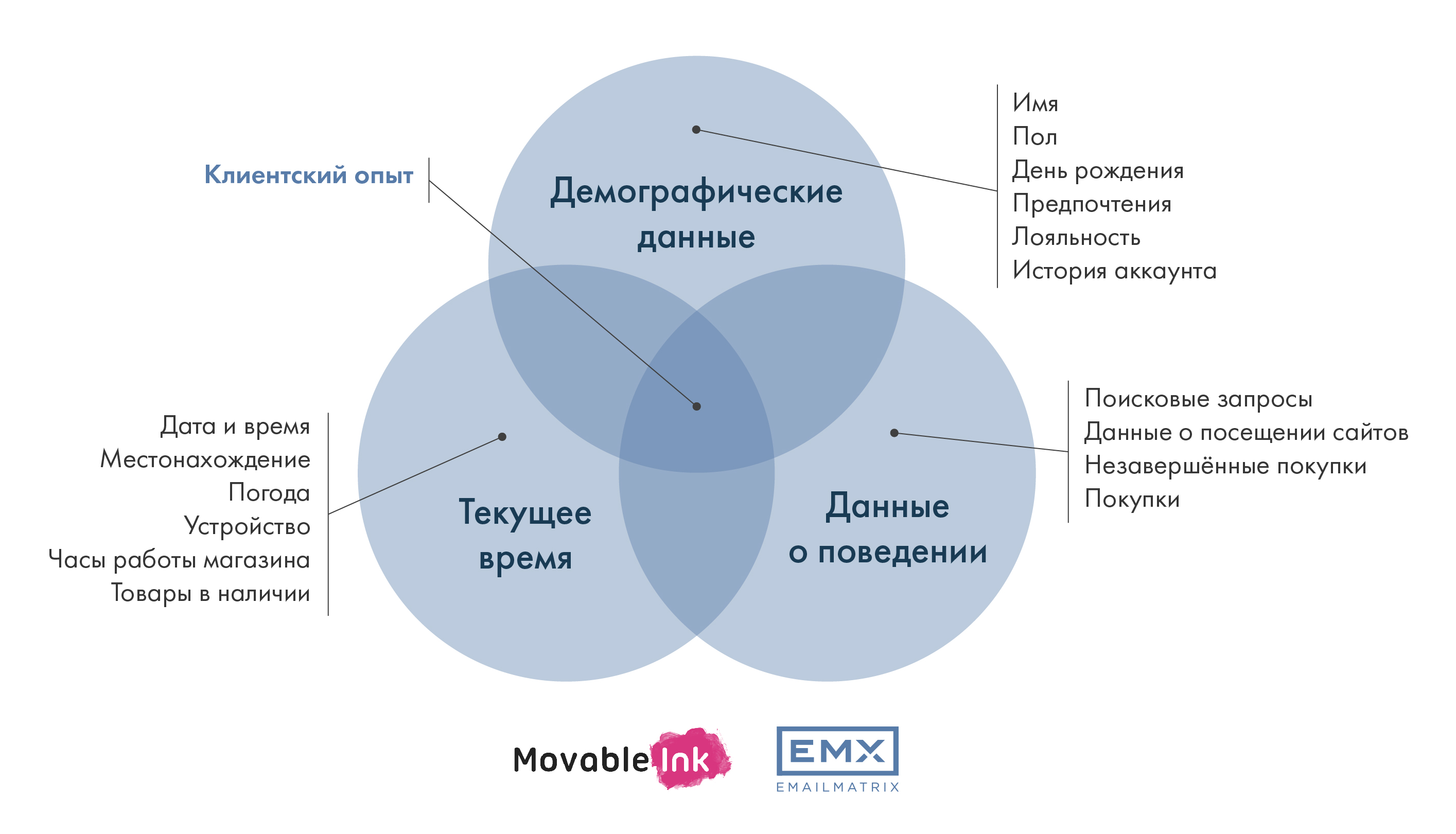 Онлайн-персонализация