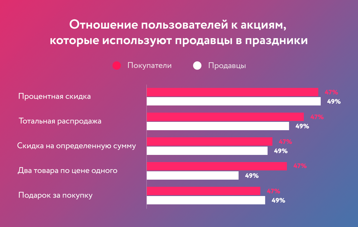 внутренние письма
