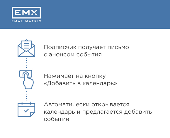 Добавляем событие в календарь из емейла