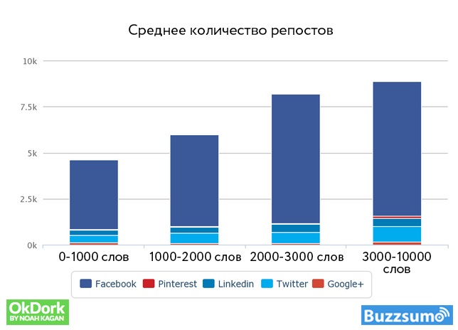 Правильный контент — двигатель вирусного маркетинга 2