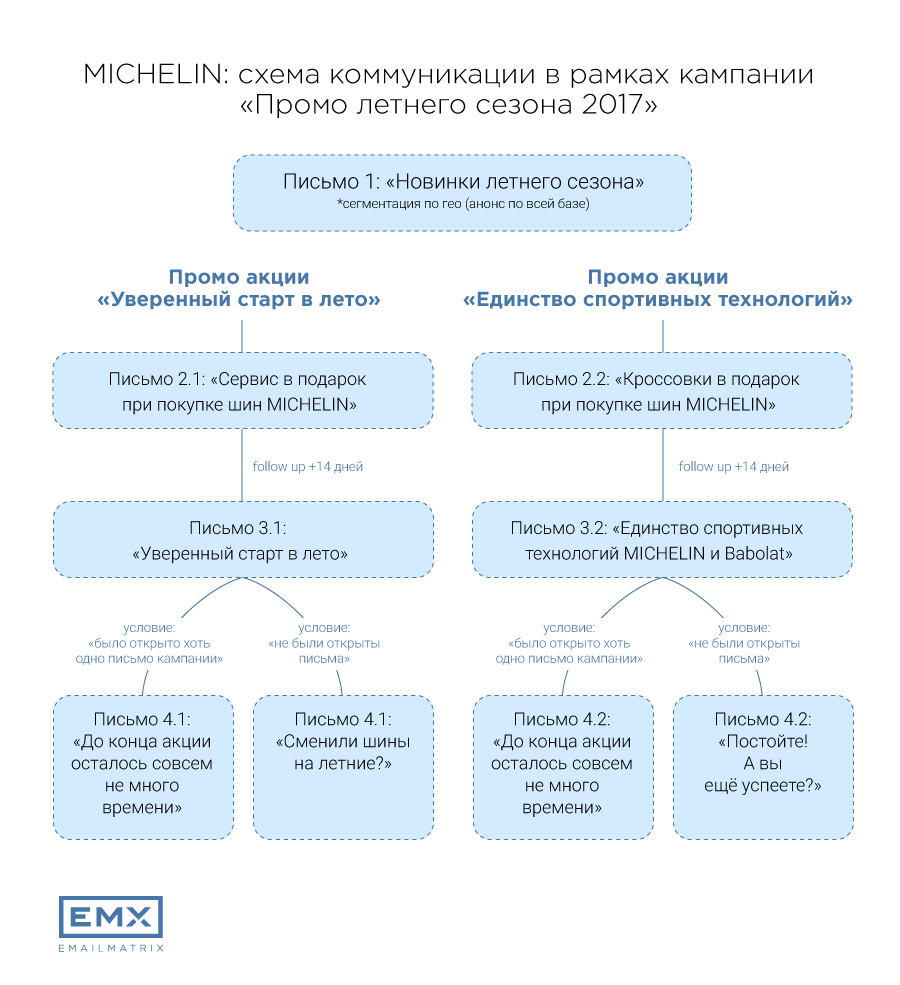 привлечь и удержать клиента