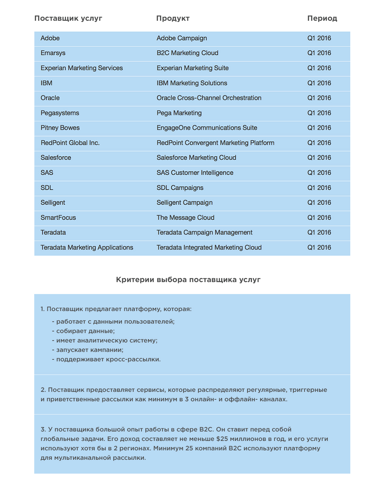 Функции Emarsys