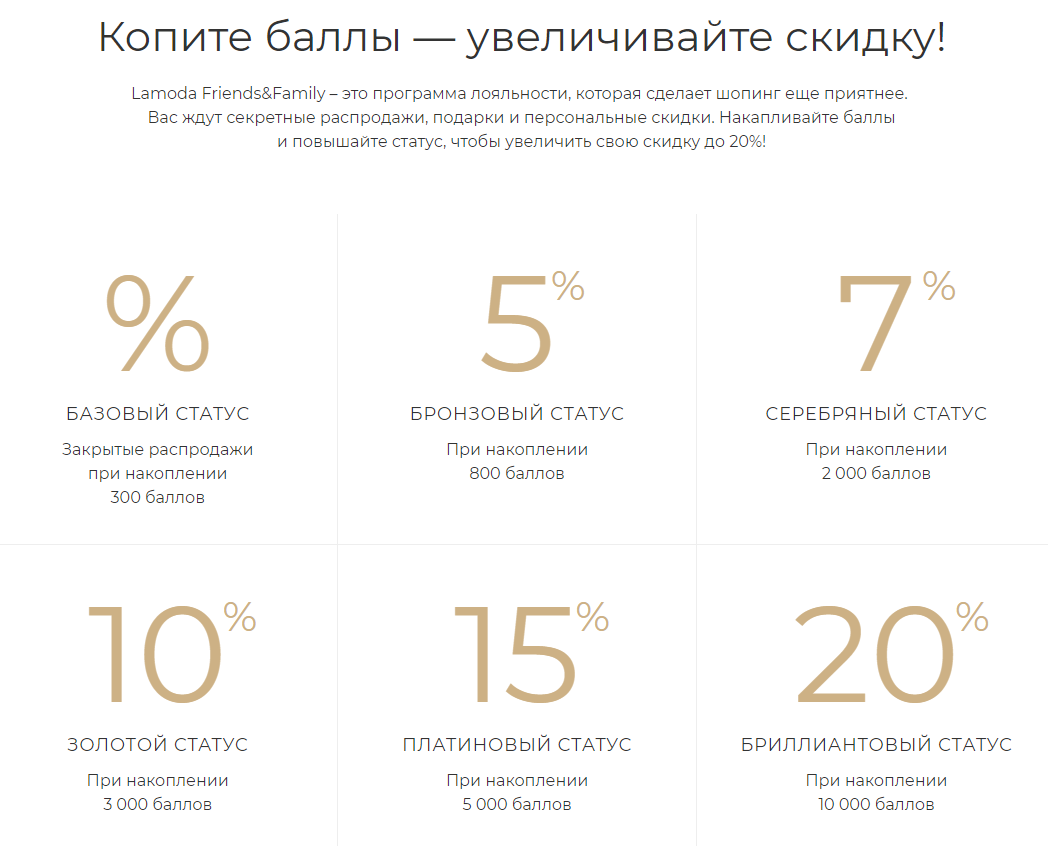 Геймификация: балльная система лояльности