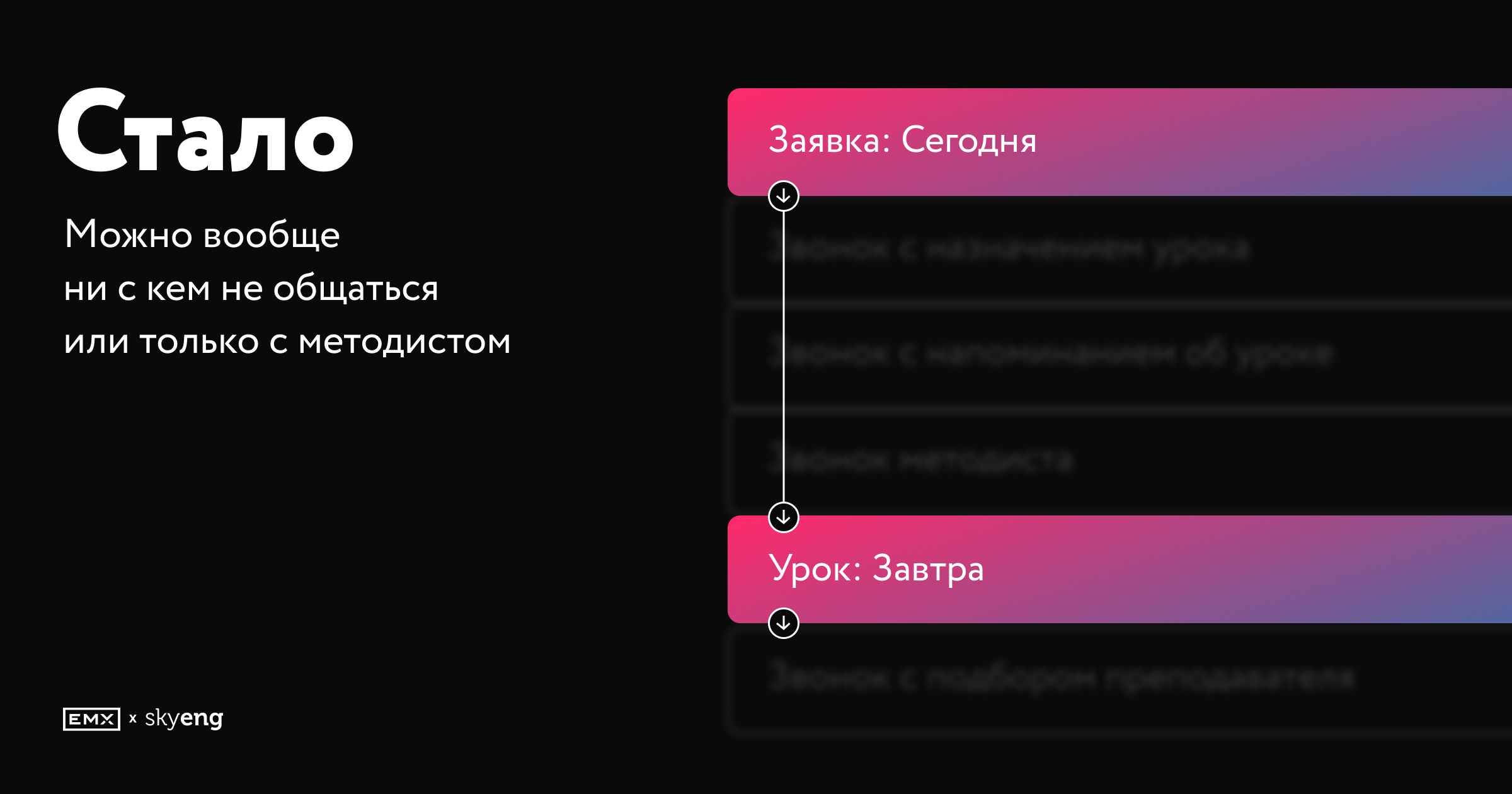 Автоматизация процессов продаж