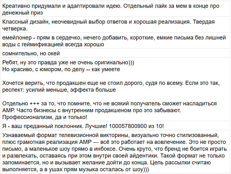 комментарии жюри конкурса к AMP-письму