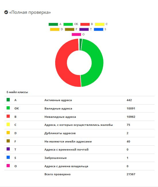 результаты валидации базы