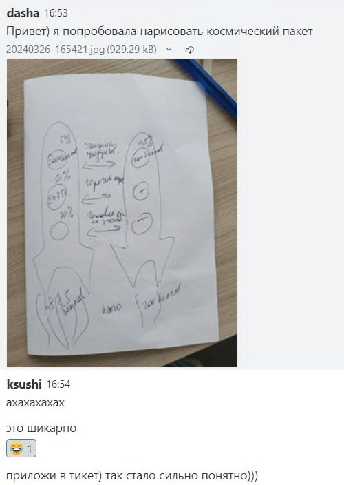 рабочая переписка о креативной рассылке