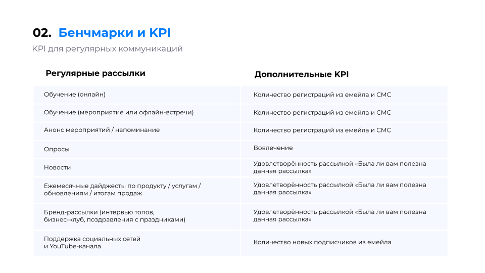 метрики емейл-рассылки