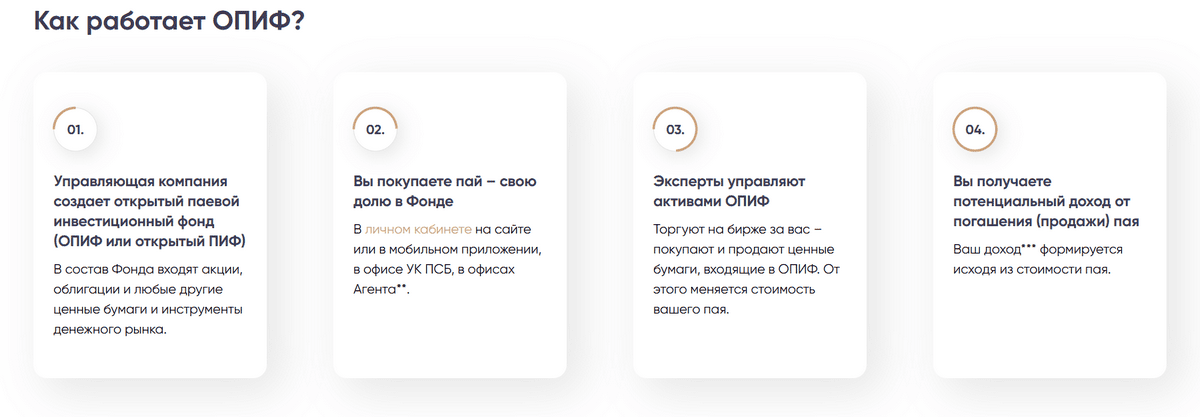 объяснение работы ОПИФ