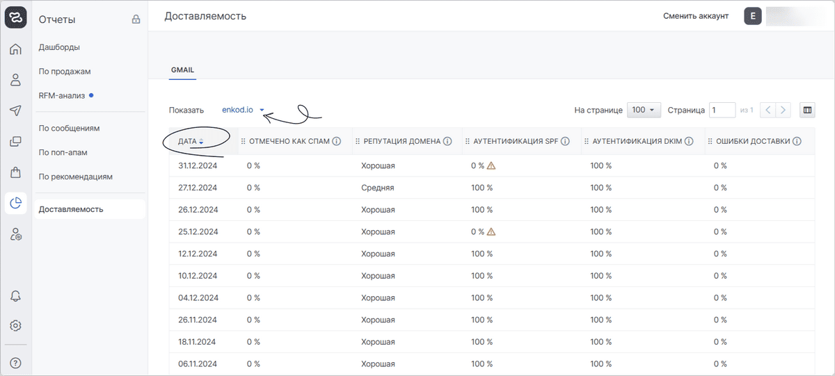 пример отчёта о доставляемости в сервисе рассылок