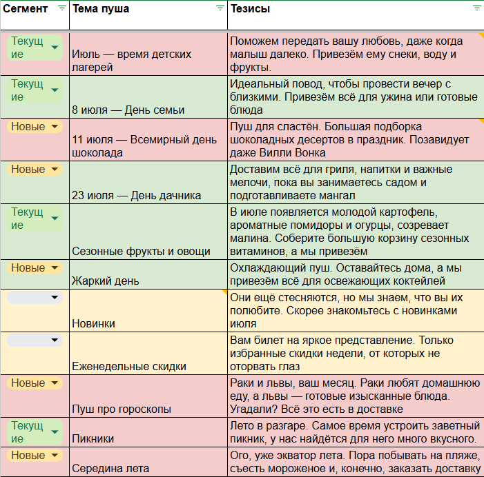 фрагмент контент-плана для пуш-уведомлений