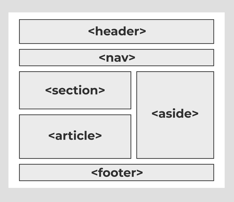 схема дизайна сайта