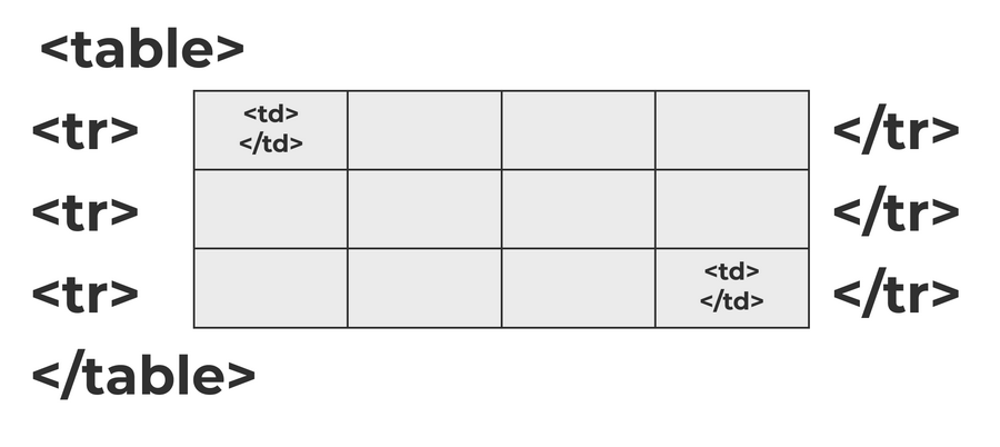 схема дизайна емейл-рассылки