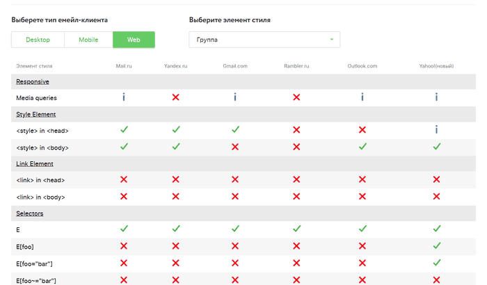 стилевые свойства емейл-рассылки