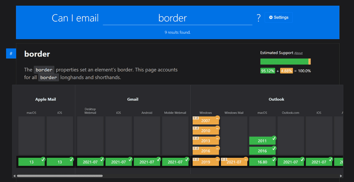 стилевые свойства емейл-рассылки