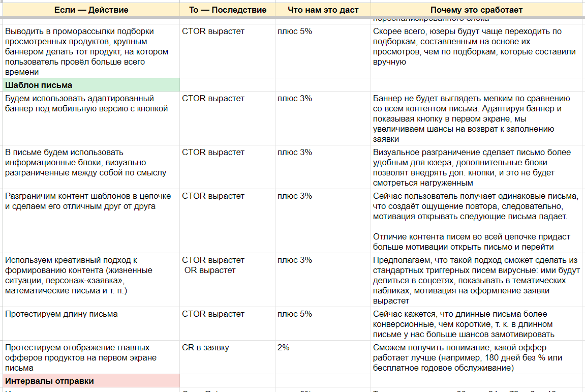 таблица с гипотезами