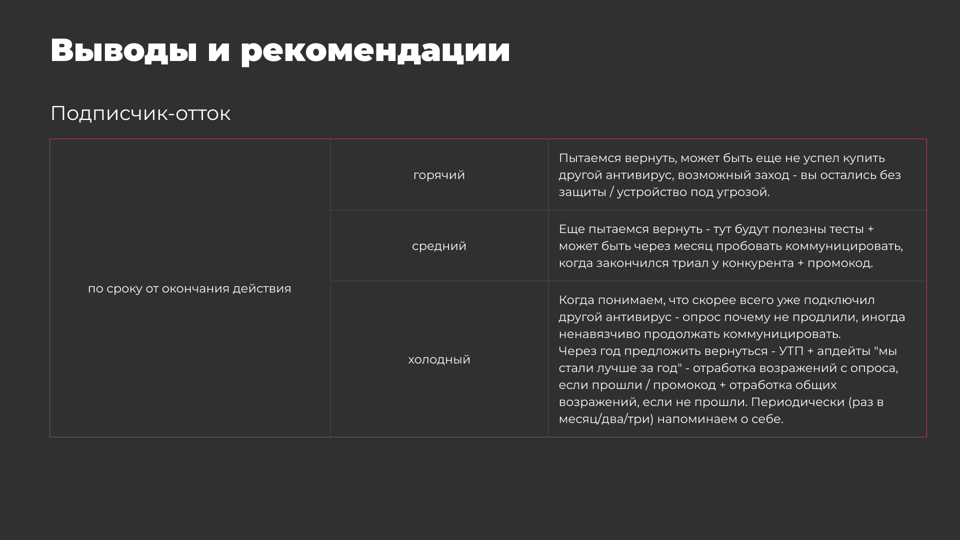 Анализ емейл-рассылки