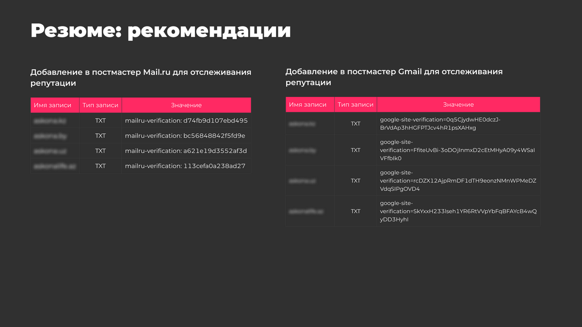 рекомендации по подключению постмастеров