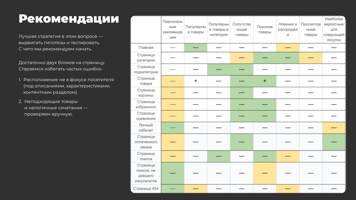 пример рекомендаций из аудита емейл-маркетинга