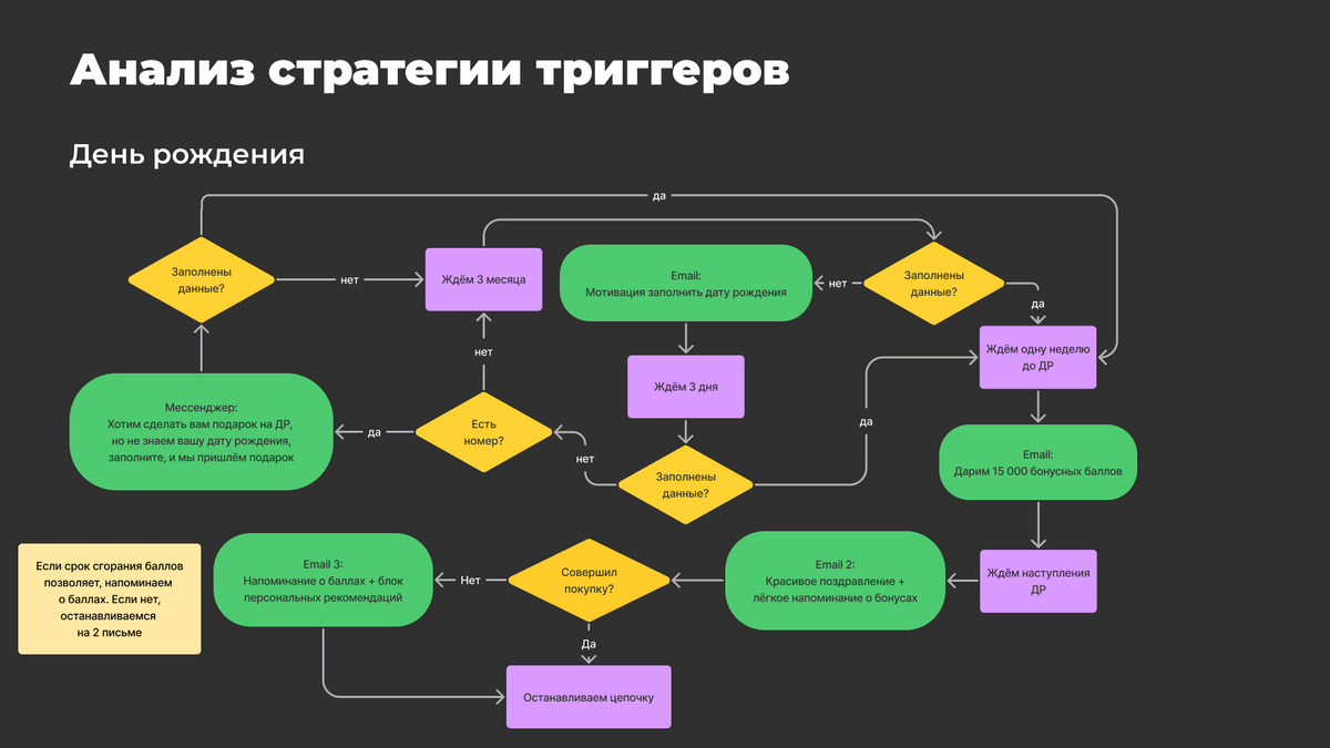 пример рассылки ко дню рождения клиента
