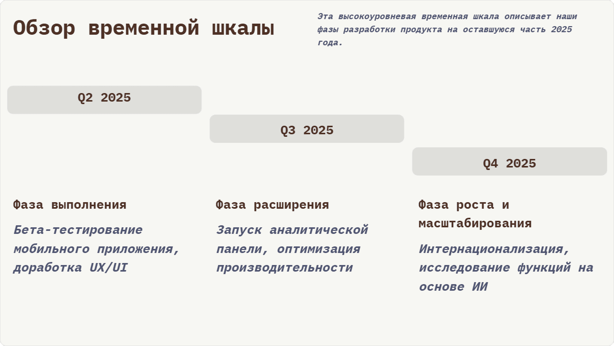 Пример дорожной карты-презентации