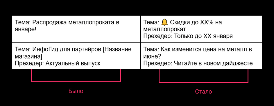 Улучшенная тема емейл-рассылки
