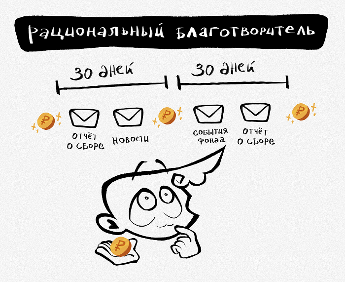 Рациональная благотворительность в емейл-рассылке
